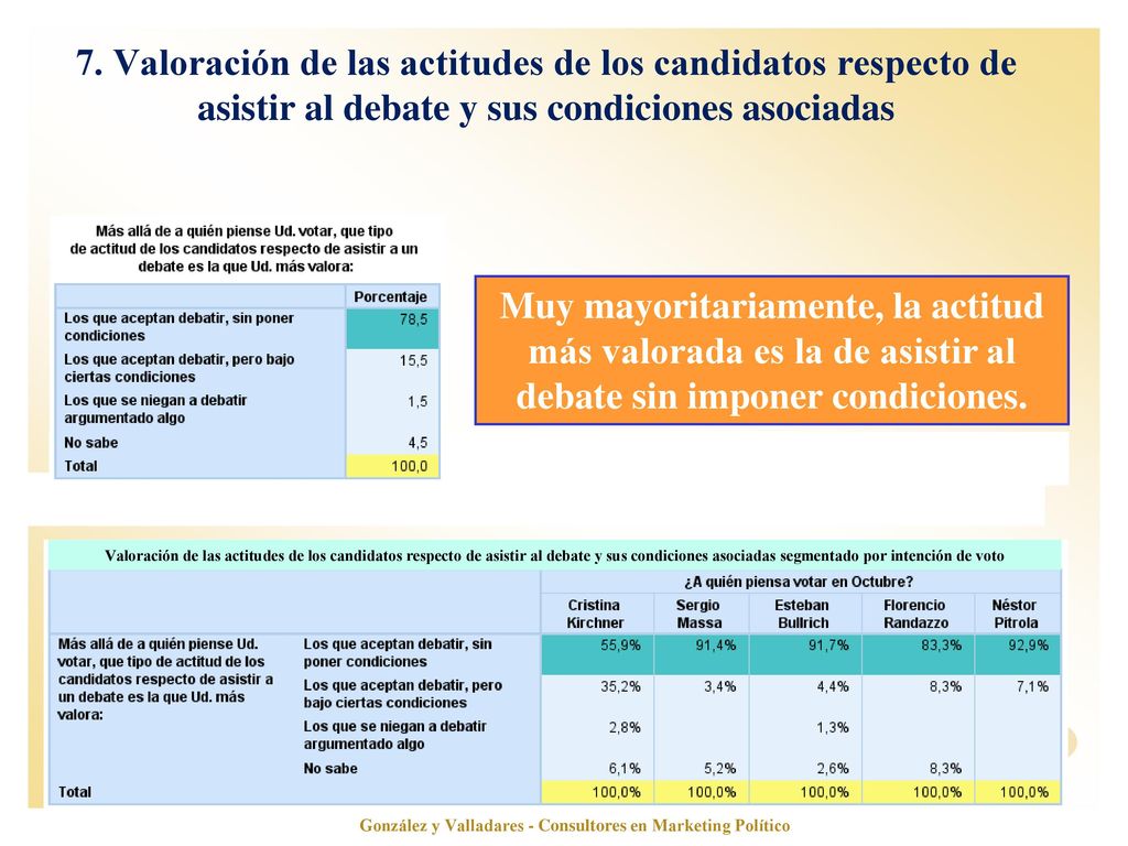 González y Valladares - Consultores en Marketing Político
