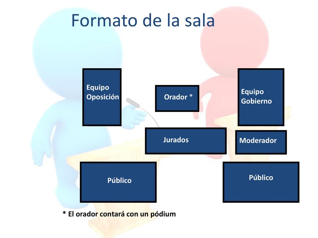 Formato de la sala Moderador Equipo Oposición Equipo Gobierno Orador *