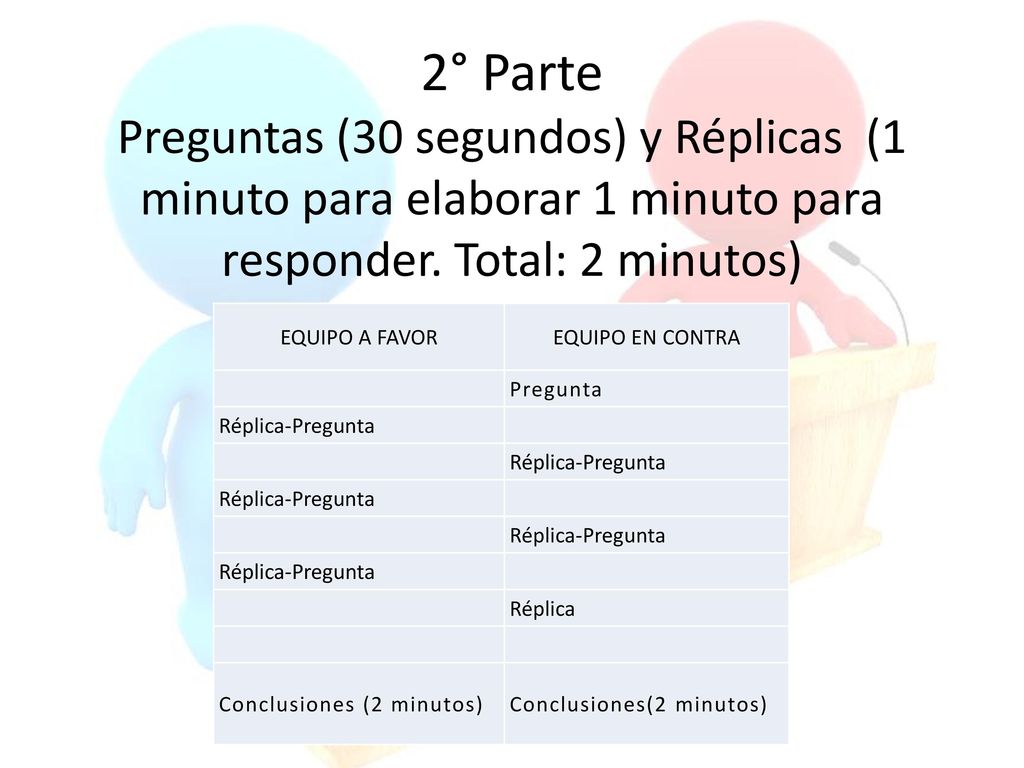 2° Parte Preguntas (30 segundos) y Réplicas (1 minuto para elaborar 1 minuto para responder. Total: 2 minutos)