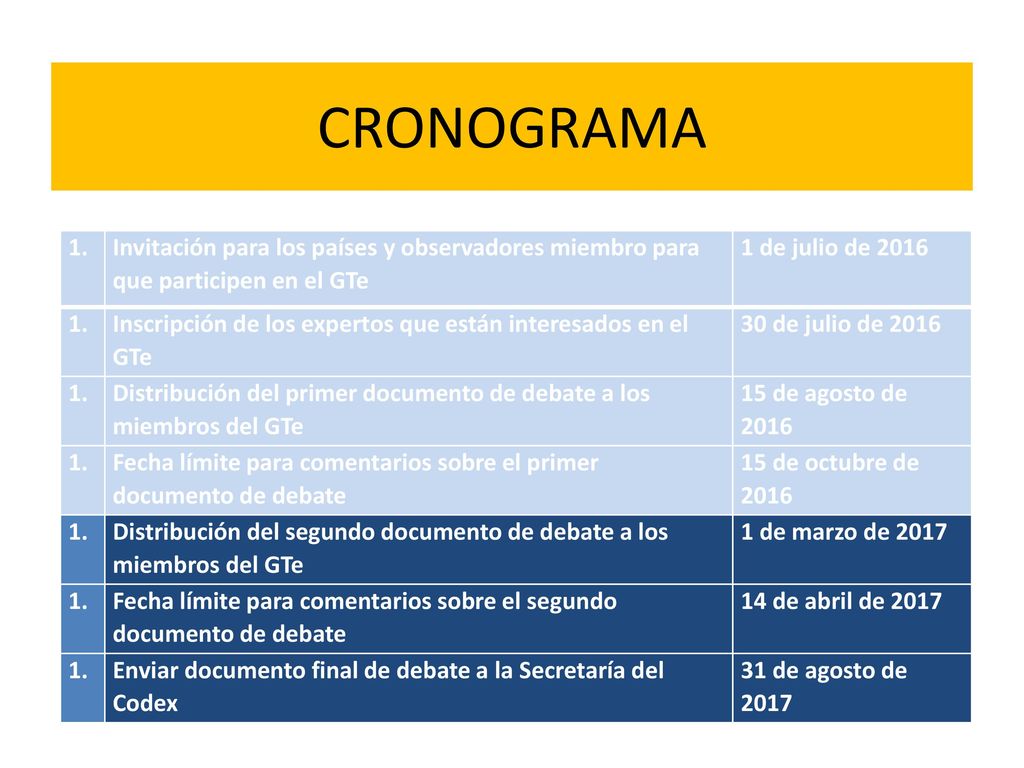 CRONOGRAMA Invitación para los países y observadores miembro para que participen en el GTe. 1 de julio de