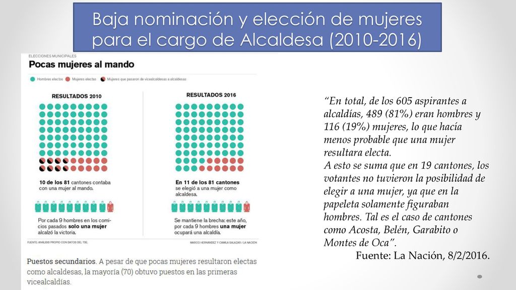 Baja nominación y elección de mujeres para el cargo de Alcaldesa ( )