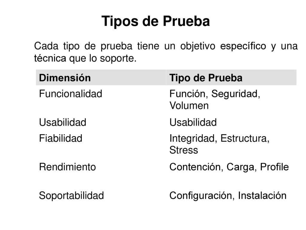 Tipos de Prueba Cada tipo de prueba tiene un objetivo específico y una técnica que lo soporte. Dimensión.