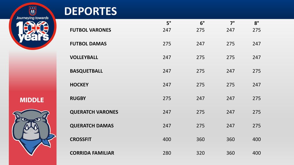 DEPORTES 5° 6° 7° 8° FUTBOL VARONES FUTBOL DAMAS VOLLEYBALL