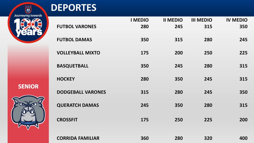 DEPORTES I MEDIO II MEDIO III MEDIO IV MEDIO FUTBOL VARONES