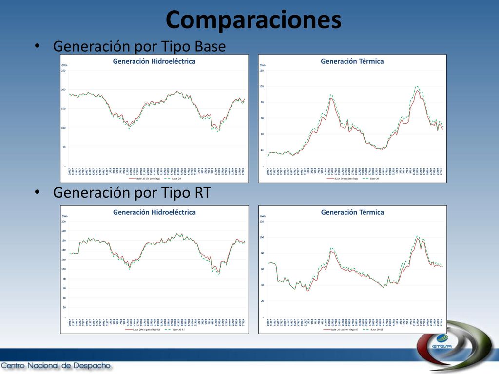 Comparaciones Generación por Tipo Base Generación por Tipo RT