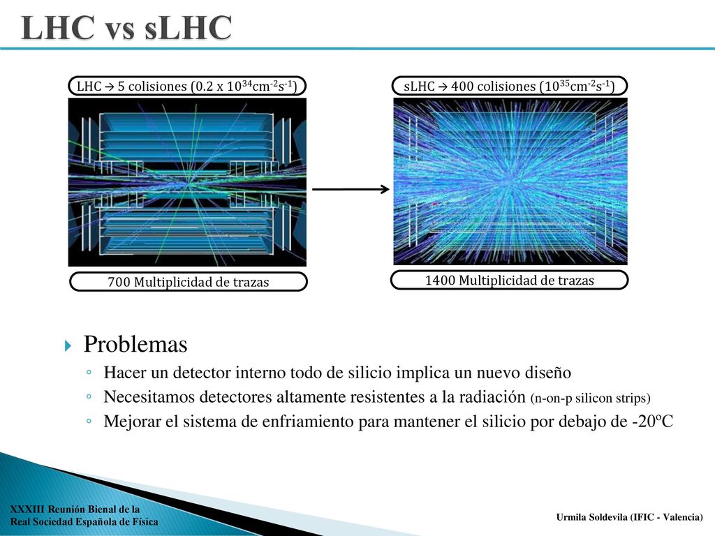 LHC vs sLHC LHC  5 colisiones (0.2 x 1034cm-2s-1) sLHC  400 colisiones (1035cm-2s-1) 700 Multiplicidad de trazas.