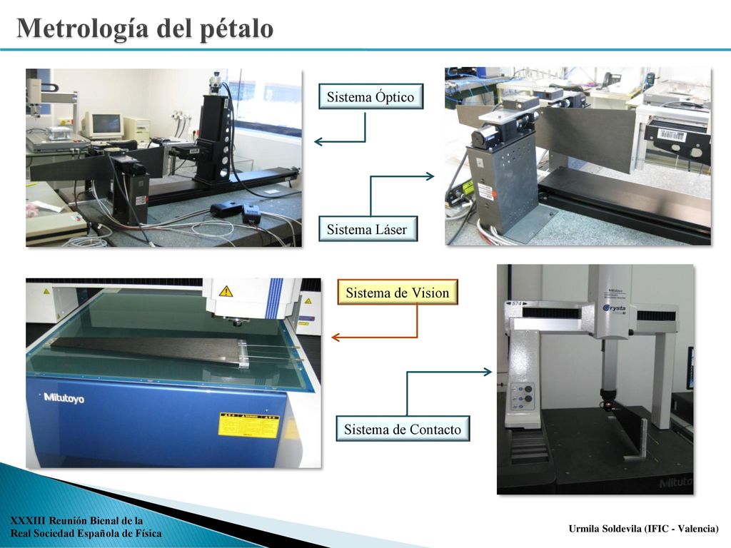 Metrología del pétalo Sistema Óptico Sistema Láser Sistema de Vision