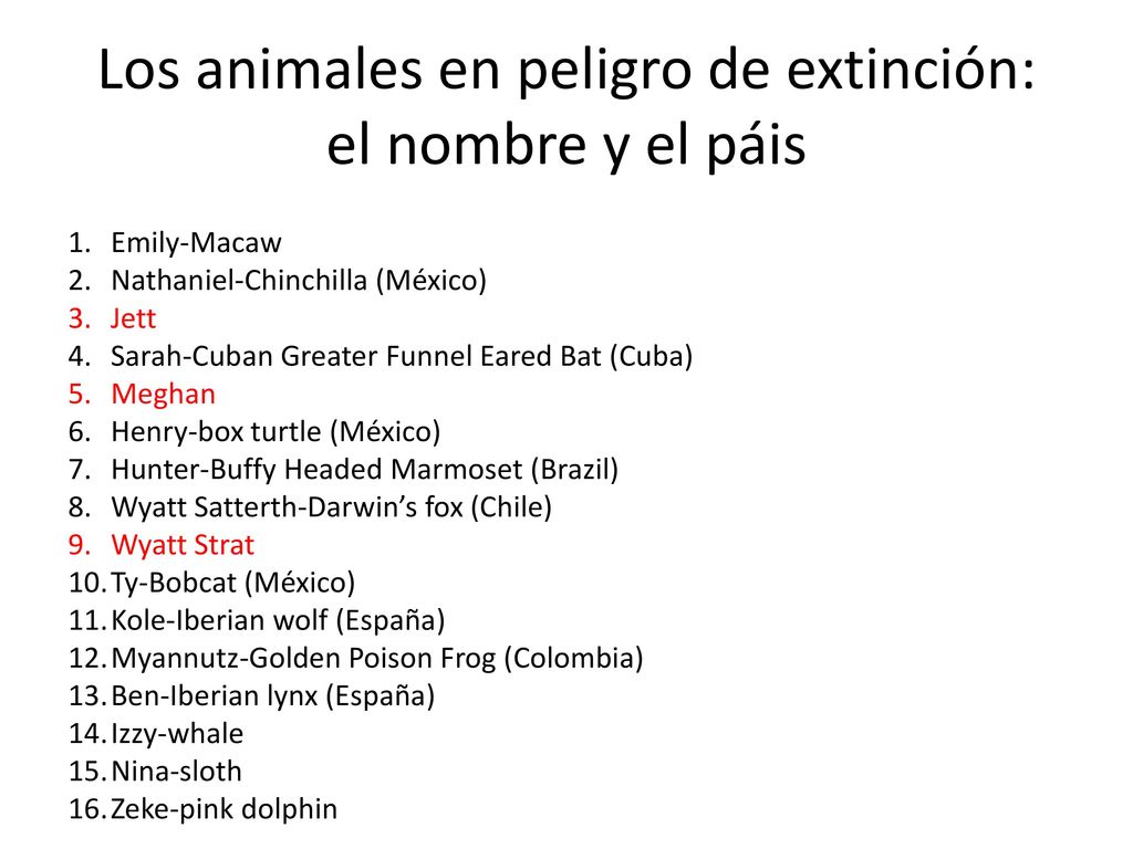 Los animales en peligro de extinción: el nombre y el páis