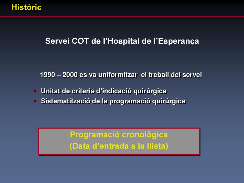 Històric Programació cronològica (Data d’entrada a la llista)