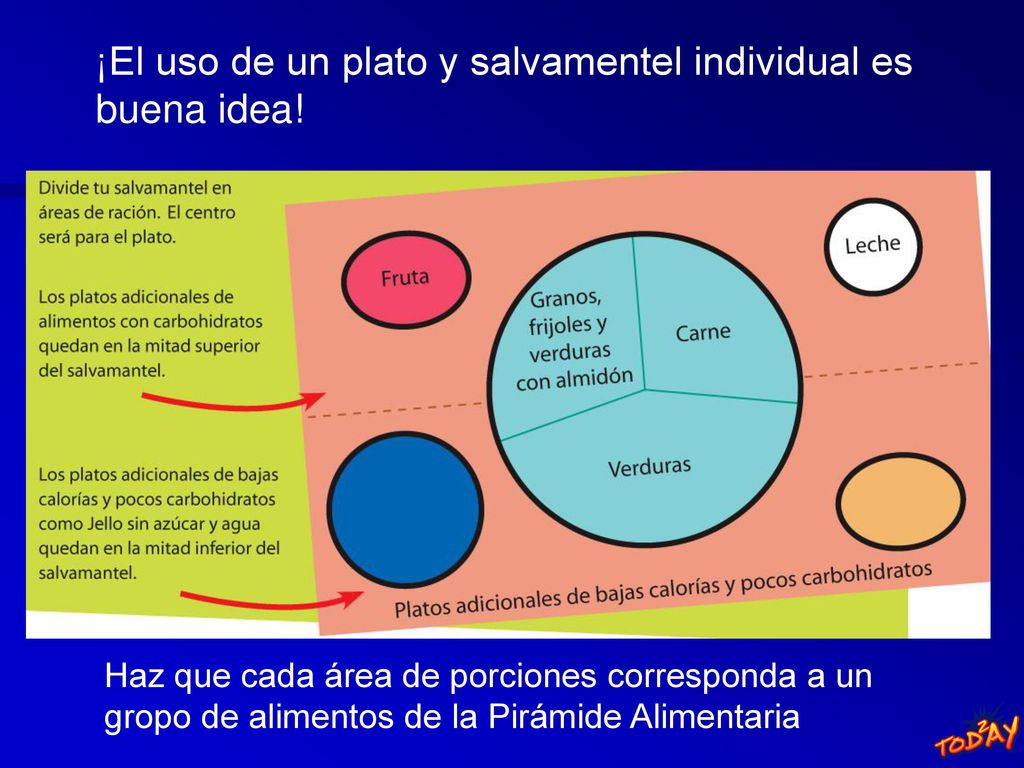 ¡El uso de un plato y salvamentel individual es buena idea!