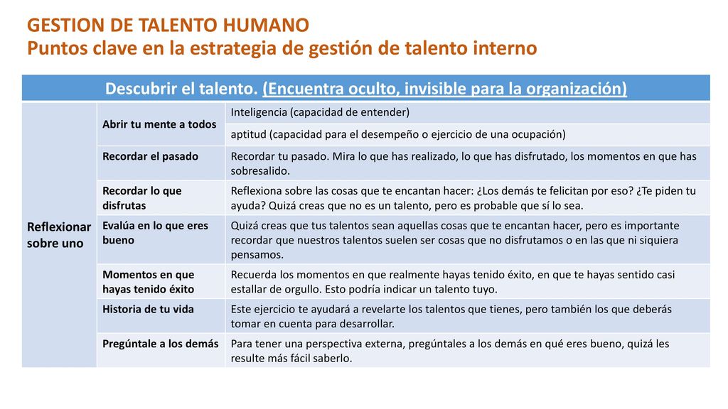 GESTION DE TALENTO HUMANO Puntos clave en la estrategia de gestión de talento interno