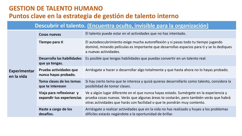 GESTION DE TALENTO HUMANO Puntos clave en la estrategia de gestión de talento interno