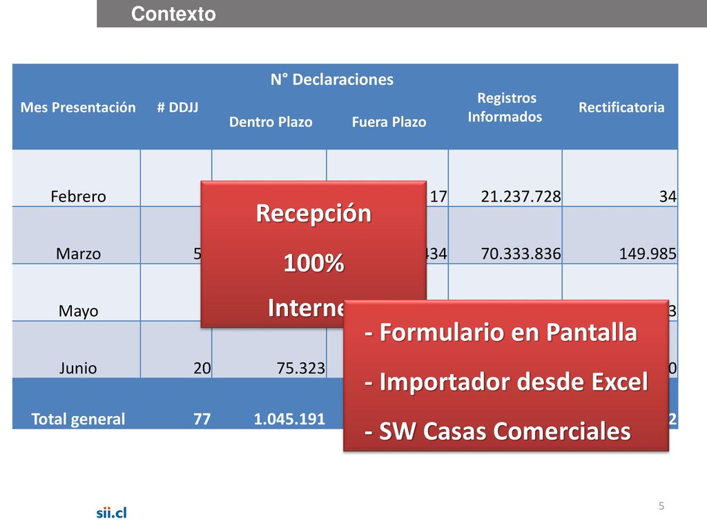 - Formulario en Pantalla - Importador desde Excel