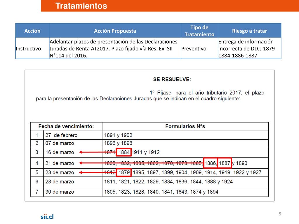 Tratamientos Acción Acción Propuesta Tipo de Tratamiento