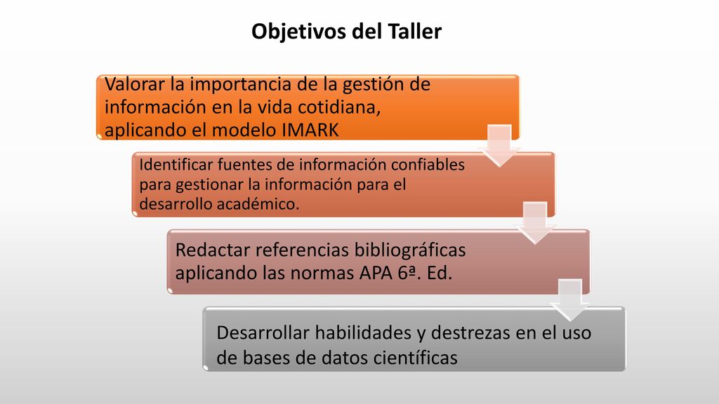 Objetivos del Taller Valorar la importancia de la gestión de información en la vida cotidiana, aplicando el modelo IMARK.