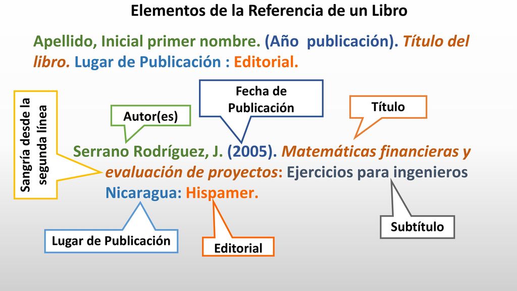 Elementos de la Referencia de un Libro Sangría desde la segunda línea
