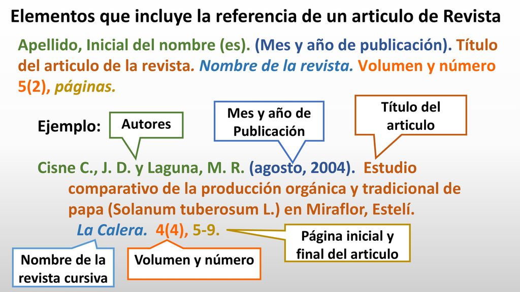 Elementos que incluye la referencia de un articulo de Revista