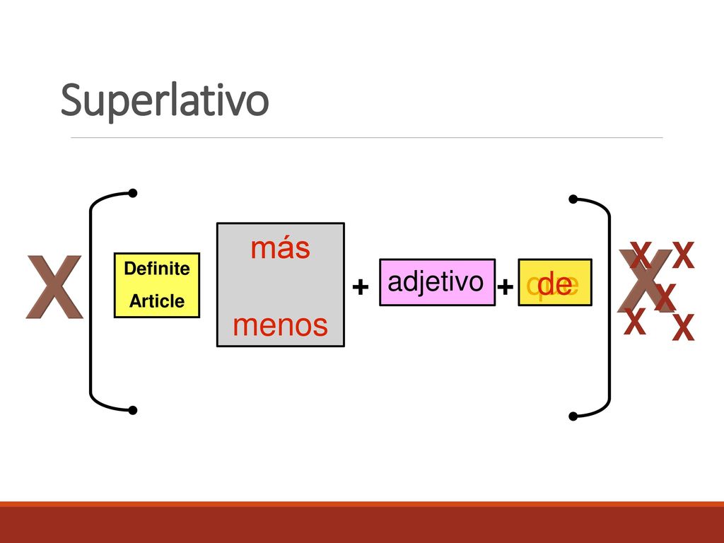 X X Superlativo X X X X X más menos + + que de adjetivo Definite