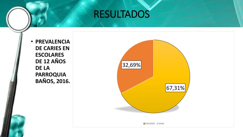 RESULTADOS PREVALENCIA DE CARIES EN ESCOLARES DE 12 AÑOS DE LA PARROQUIA BAÑOS, 2016.