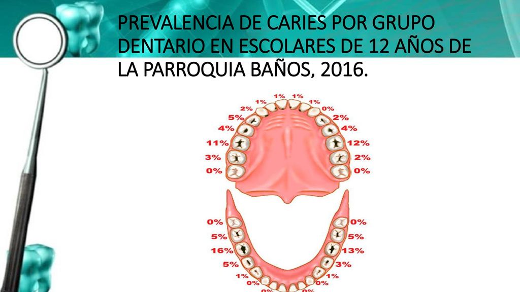 PREVALENCIA DE CARIES POR GRUPO DENTARIO EN ESCOLARES DE 12 AÑOS DE LA PARROQUIA BAÑOS, 2016.