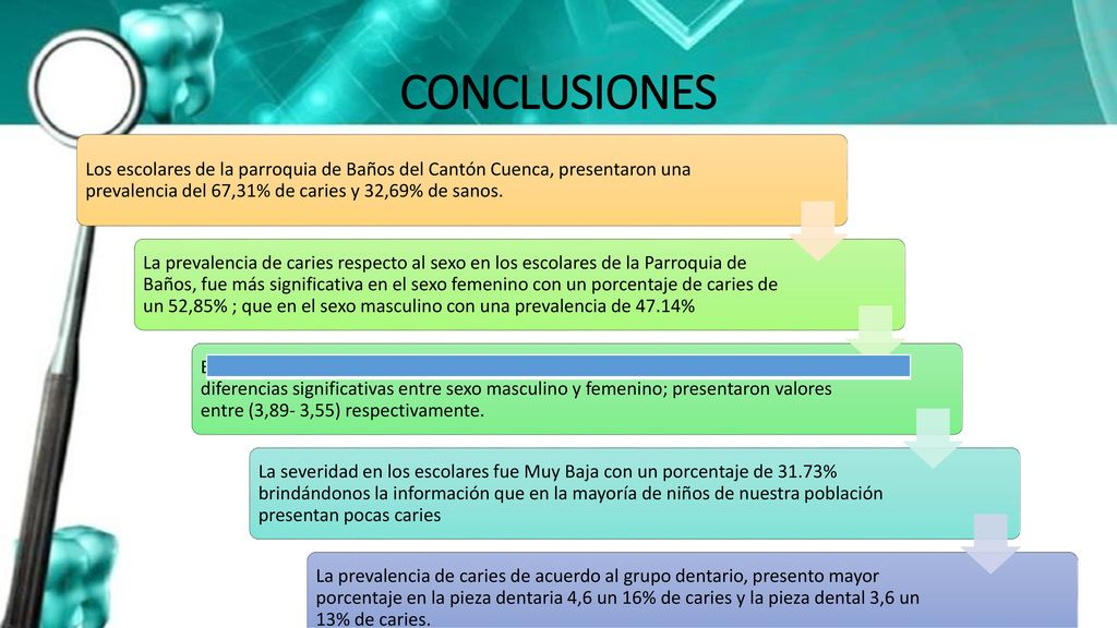 CONCLUSIONES Los escolares de la parroquia de Baños del Cantón Cuenca, presentaron una prevalencia del 67,31% de caries y 32,69% de sanos.