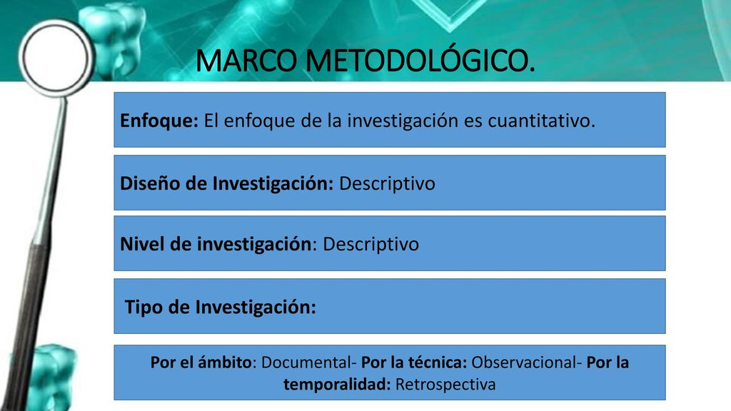 MARCO METODOLÓGICO. Enfoque: El enfoque de la investigación es cuantitativo. Diseño de Investigación: Descriptivo.