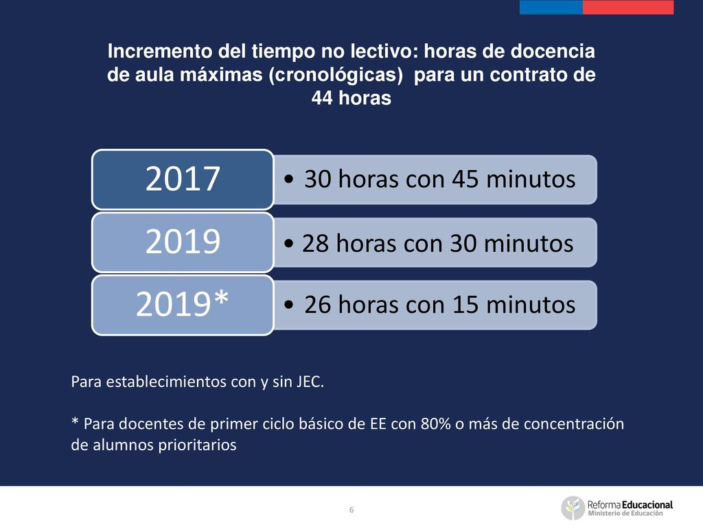 Incremento del tiempo no lectivo: horas de docencia de aula máximas (cronológicas) para un contrato de 44 horas