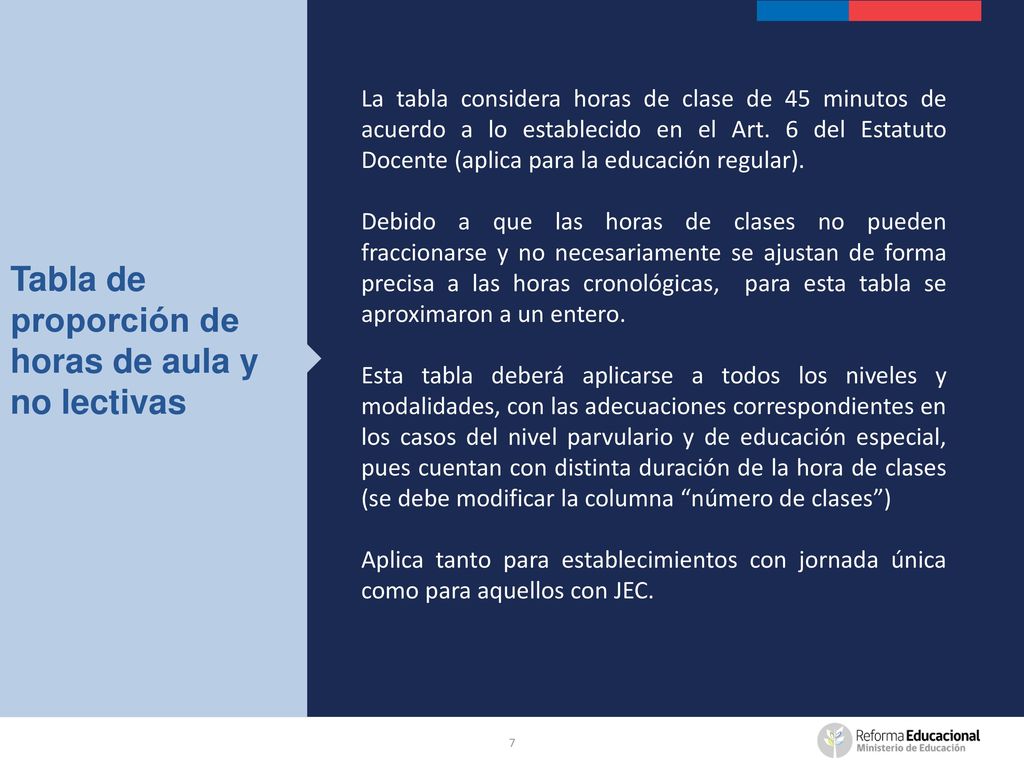 Tabla de proporción de horas de aula y no lectivas