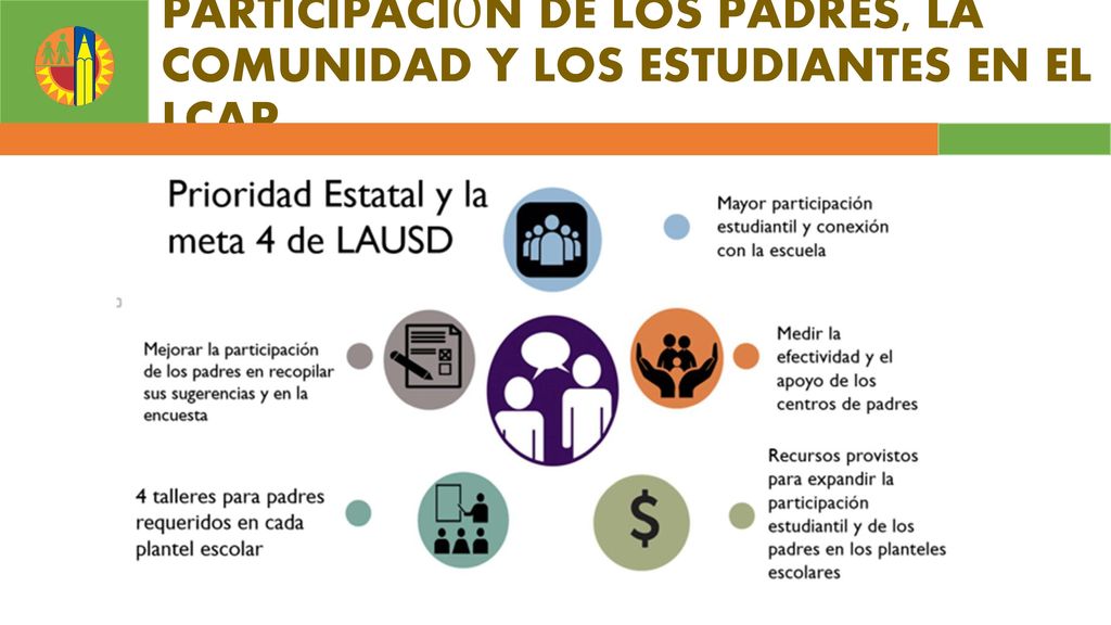 PARTICIPACIÓN DE LOS PADRES, LA COMUNIDAD Y LOS ESTUDIANTES EN EL LCAP