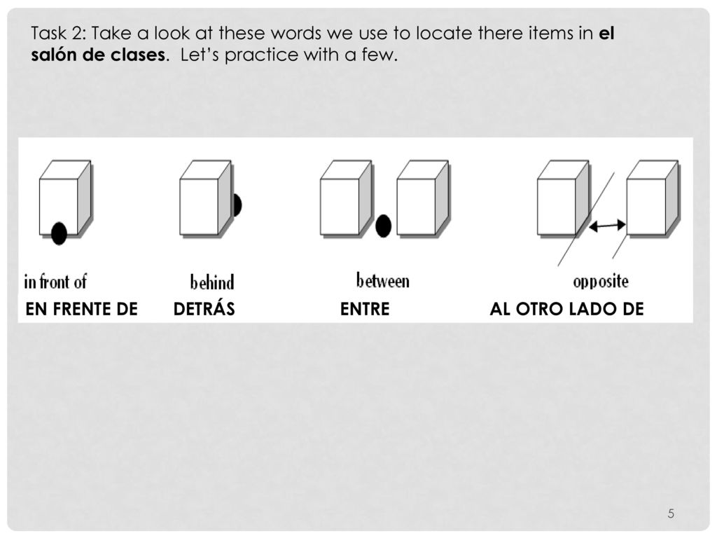 Task 2: Take a look at these words we use to locate there items in el salón de clases. Let’s practice with a few.