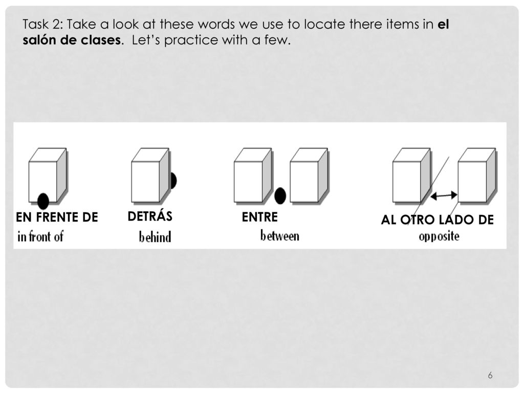 Task 2: Take a look at these words we use to locate there items in el salón de clases. Let’s practice with a few.