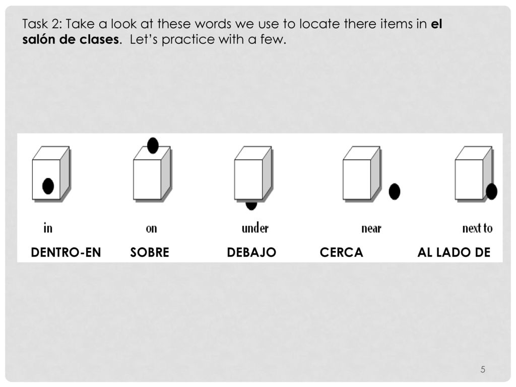 Task 2: Take a look at these words we use to locate there items in el salón de clases. Let’s practice with a few.