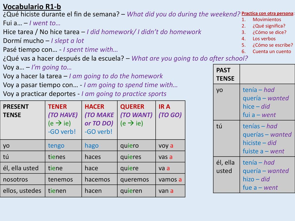 Vocabulario R1-b ¿Qué hiciste durante el fin de semana – What did you do during the weekend Fui a… – I went to…