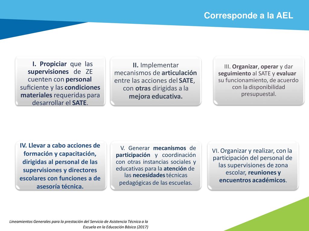 Corresponde a la AEL I. Propiciar que las supervisiones de ZE cuenten con personal.