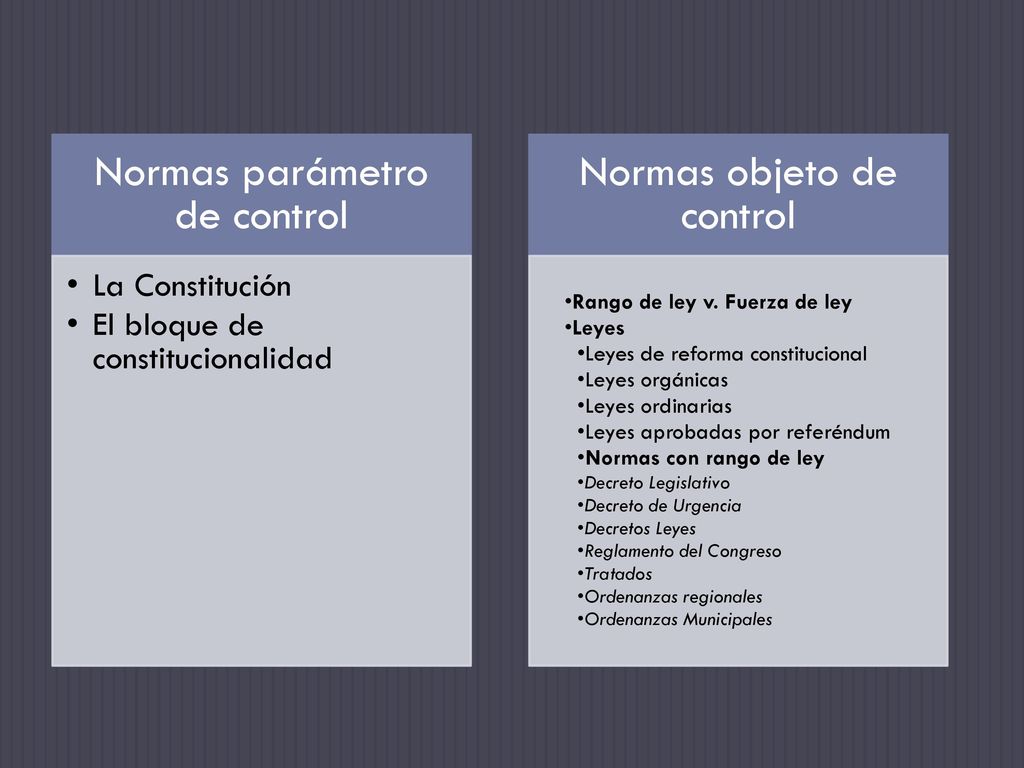 Normas parámetro de control Normas objeto de control