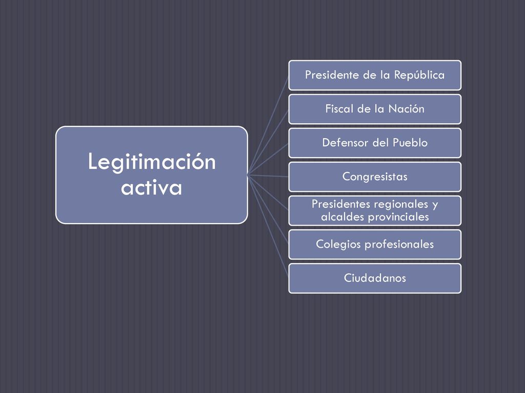 Legitimación activa Presidente de la República Fiscal de la Nación