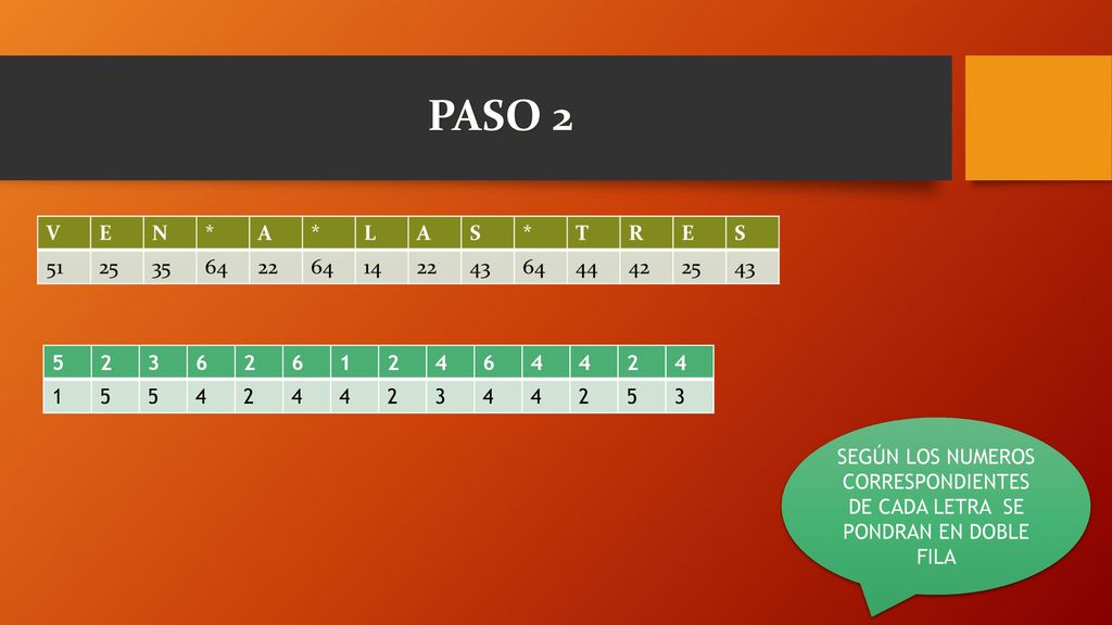 PASO SEGÚN LOS NUMEROS CORRESPONDIENTES DE CADA LETRA SE PONDRAN EN DOBLE FILA
