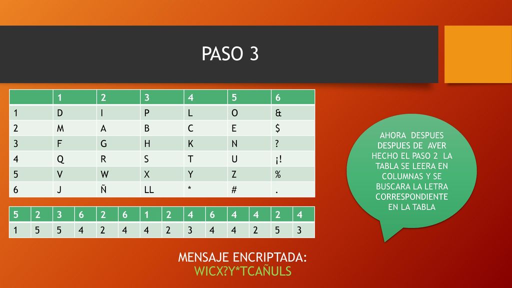 PASO 3 MENSAJE ENCRIPTADA: WICX Y*TCAÑULS D I P L O & M A