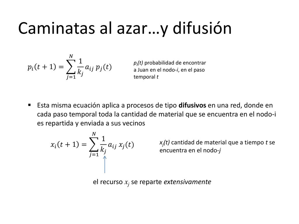 Autovectores de L 𝑳 𝝓 𝑖 = 𝜆 𝑖 𝝓 𝑖 𝝓 𝑖