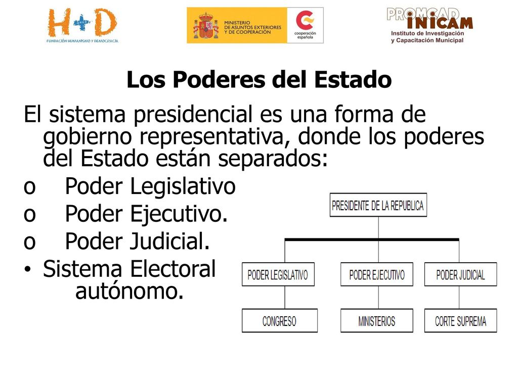 Los Poderes del Estado El sistema presidencial es una forma de gobierno representativa, donde los poderes del Estado están separados: