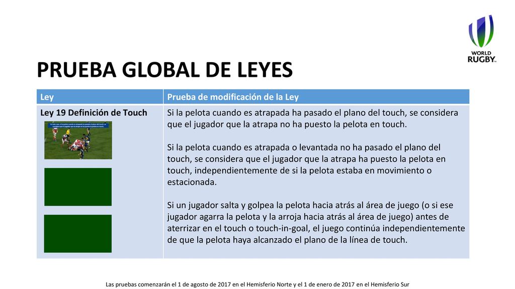 Prueba Global de leyes Ley Prueba de modificación de la Ley