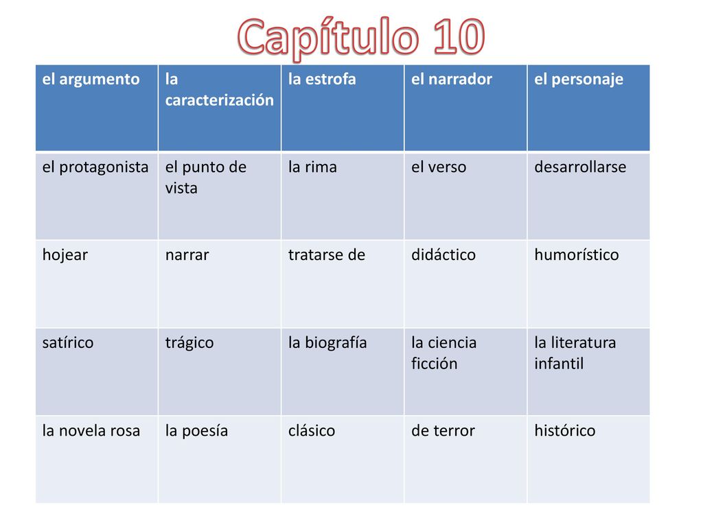 Capítulo 10 el argumento la caracterización la estrofa el narrador