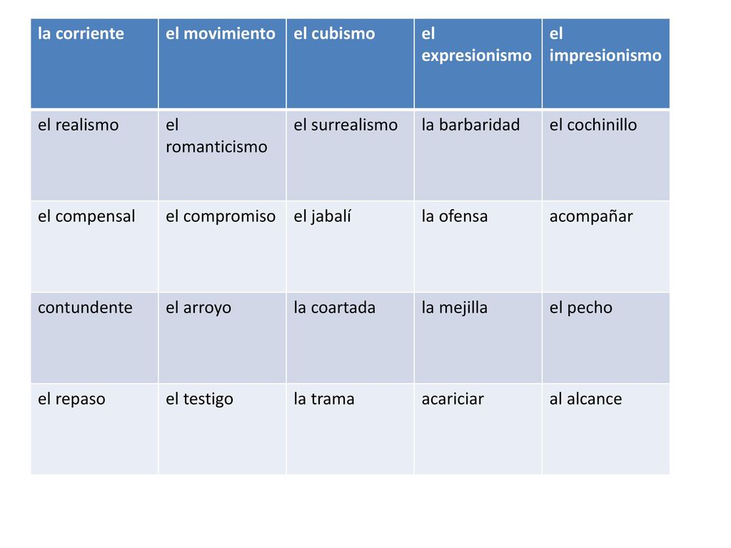 la corriente el movimiento. el cubismo. el expresionismo. el impresionismo. el realismo. el romanticismo.