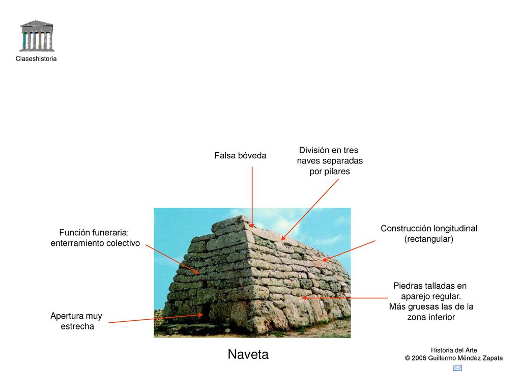Naveta División en tres Falsa bóveda naves separadas por pilares