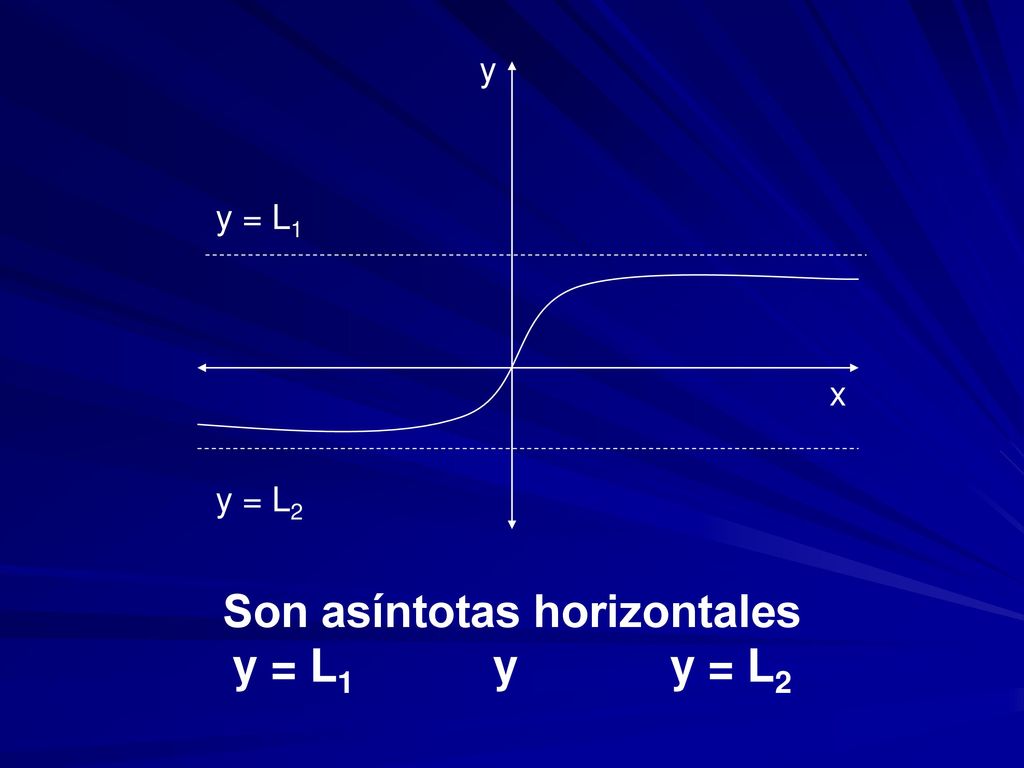Son asíntotas horizontales y = L1 y y = L2
