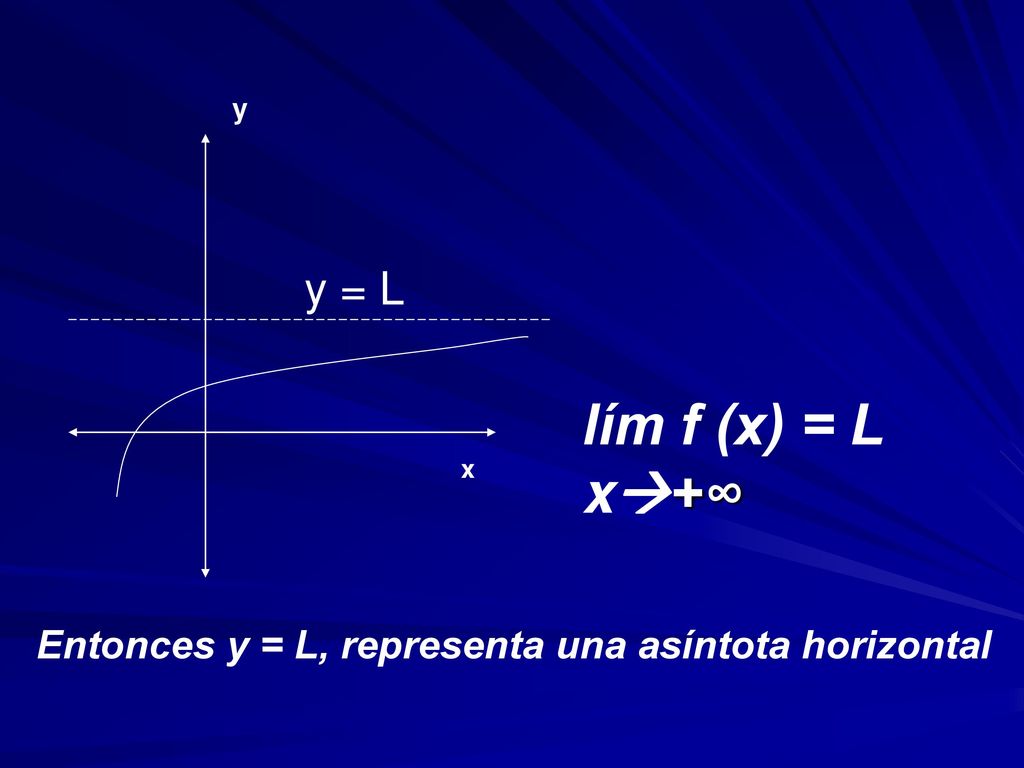 y y = L lím f (x) = L x+∞ x Entonces y = L, representa una asíntota horizontal