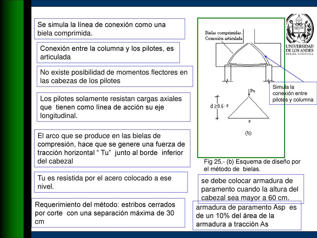 Se simula la línea de conexión como una biela comprimida.