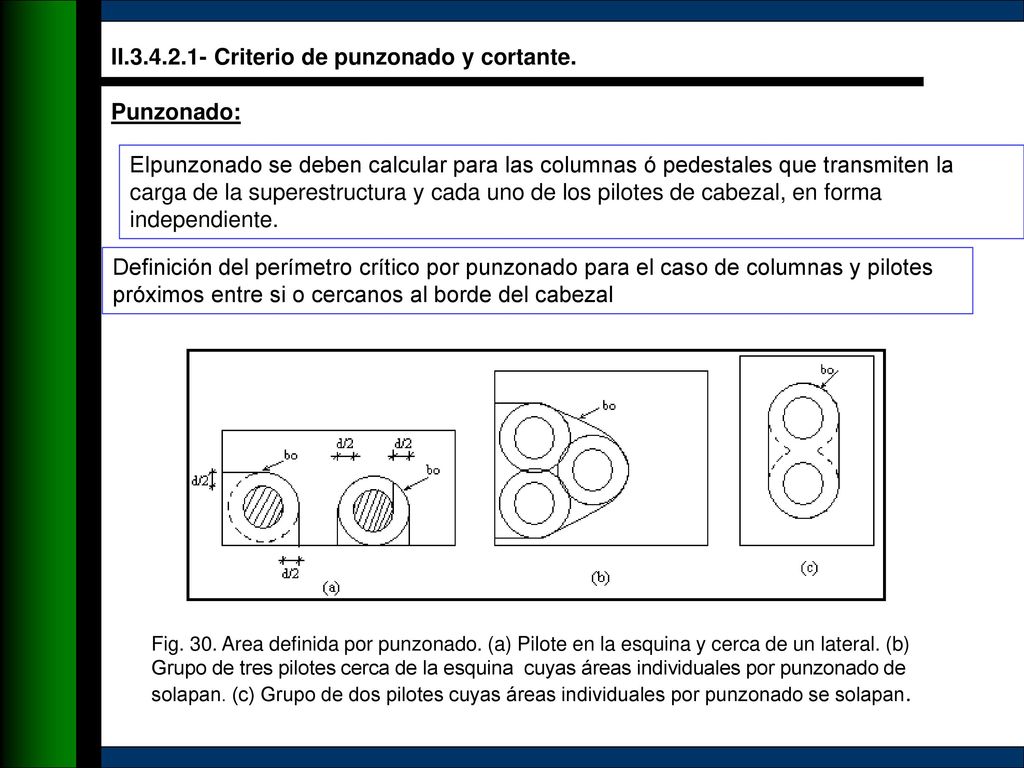 II Criterio de punzonado y cortante. Punzonado: