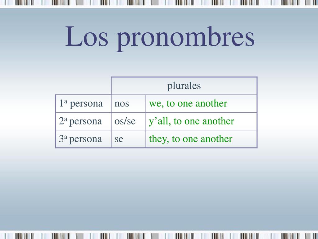 Los pronombres plurales 1a persona nos we, to one another 2a persona