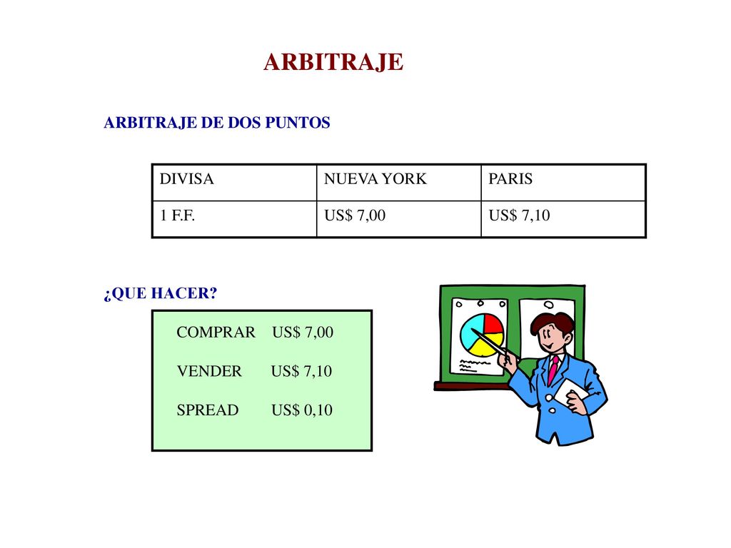 ARBITRAJE ARBITRAJE DE DOS PUNTOS DIVISA NUEVA YORK PARIS 1 F.F.
